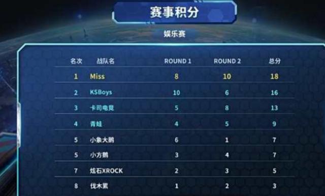 面对中下游 面对中下游