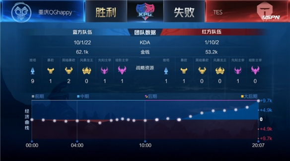 能的竞价者