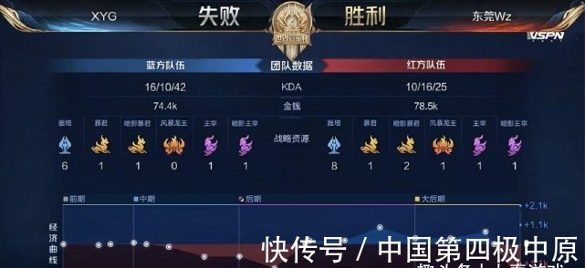 为后续大型