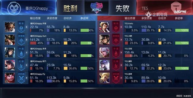 交出一份足