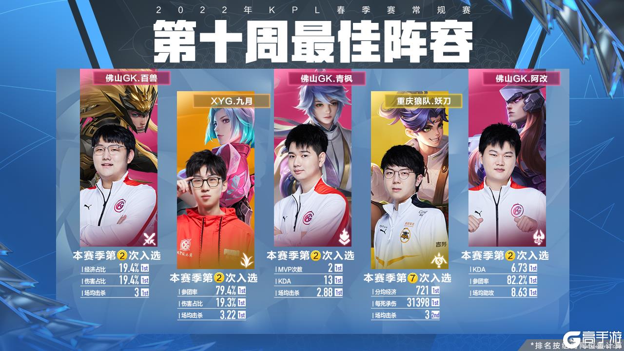 并非管理失 并非管理失
